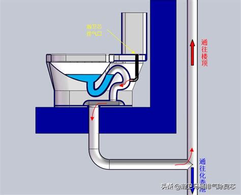 馬桶 排氣|HNH真空吸力馬桶